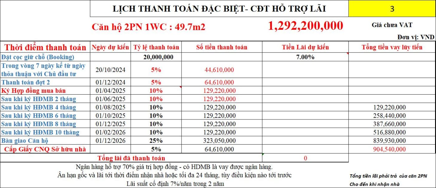 Bảng tính lãi suất mẫu