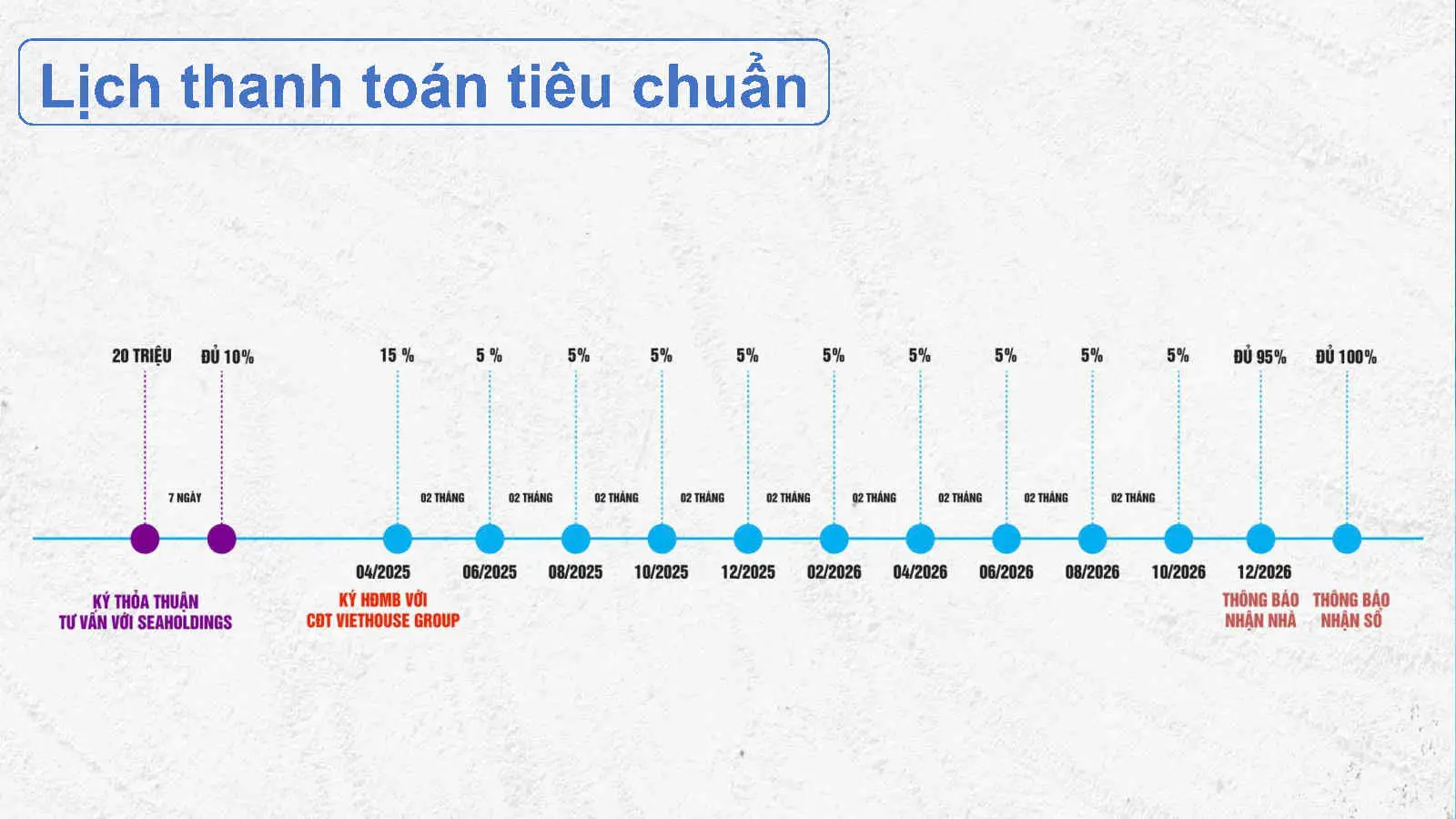 Chính sách thanh toán Căn hộ Destino Centro