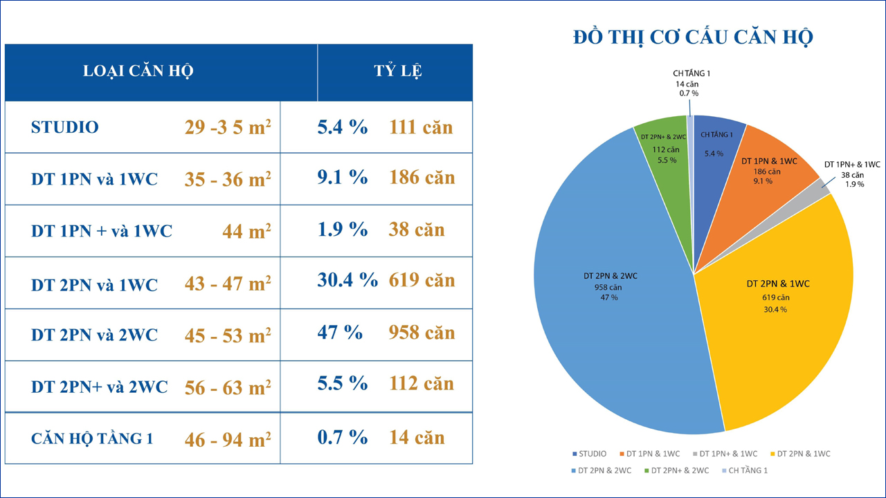 Căn hộ Destino Centro Biểu tượng của cuộc sống hiện đại tại Long An