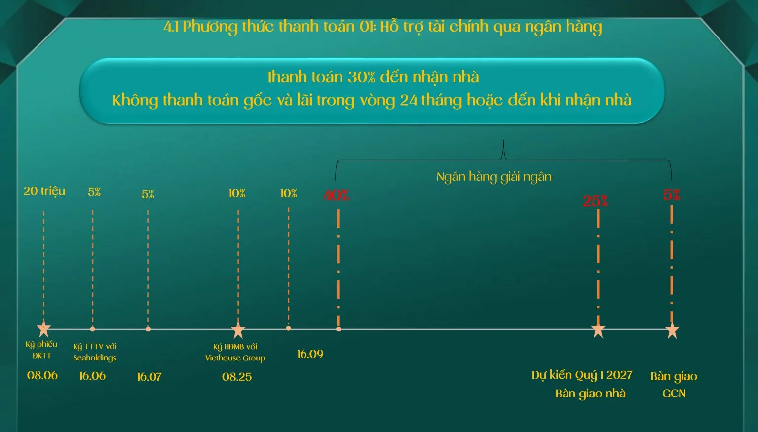 Chính sách thanh toán Destino Centro