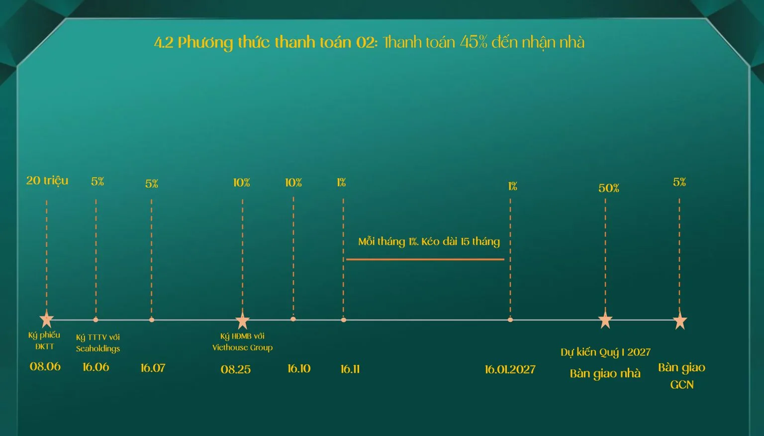 Chính sách thanh toán Destino Centro