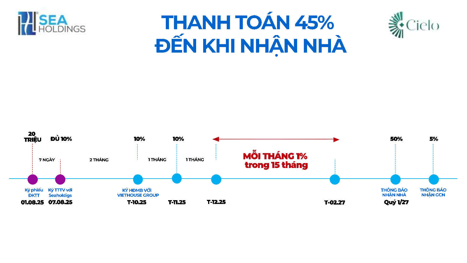 Phương thức thanh toán 3Destino Centro