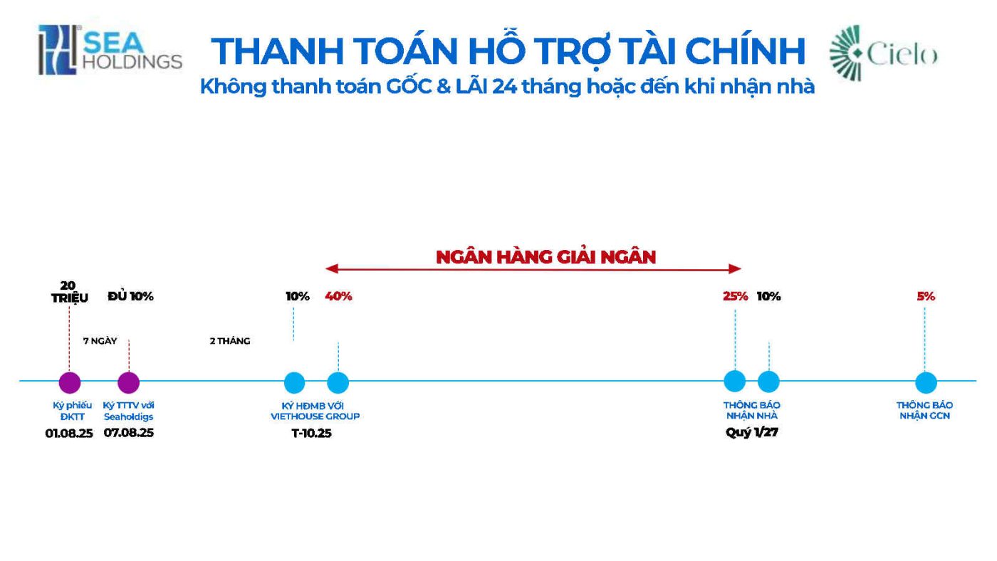 Phương thức thanh toán Destino Centro