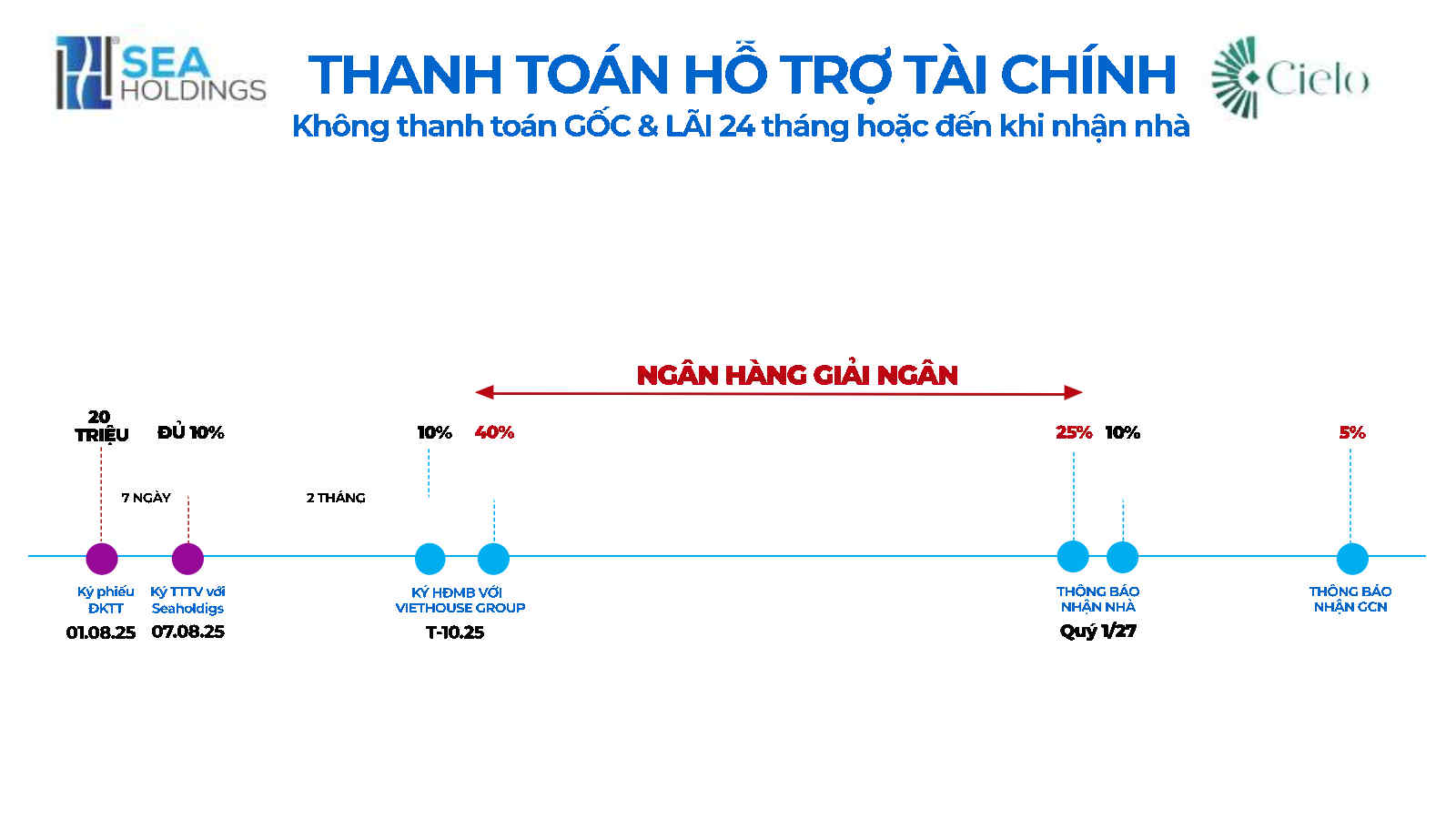 Phương thức thanh toán Destino Centro