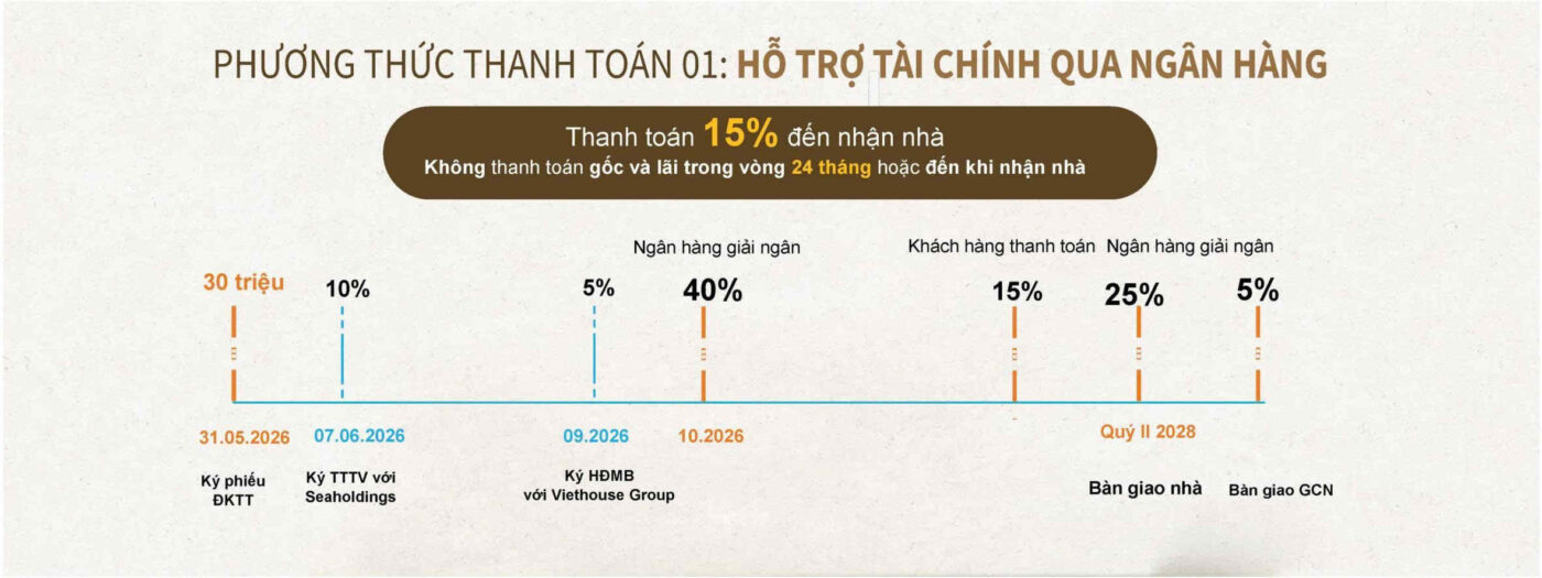 eleva- Thông tin dự án