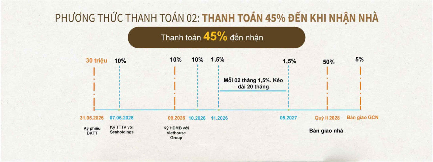 eleva- Thông tin dự án