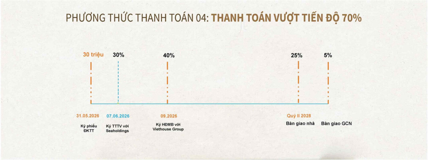 eleva- Thông tin dự án